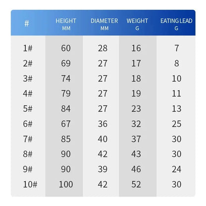 TAIYU Luminous Fishing Float Set High Sensitivity Buoy Adjustable Red&Green Color Bobber Waterproof Electronic Fishing Floats